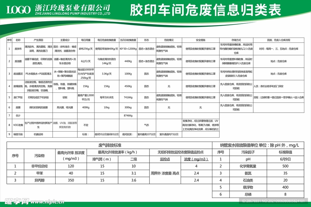 胶印车间危废信息归类表