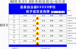班子成员去向牌