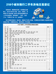 218个城市推行二手车异地交易