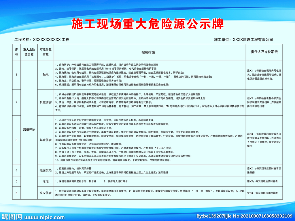 施工现场危险公示牌