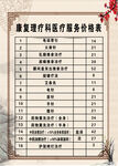 康复理疗科医疗服务价格表
