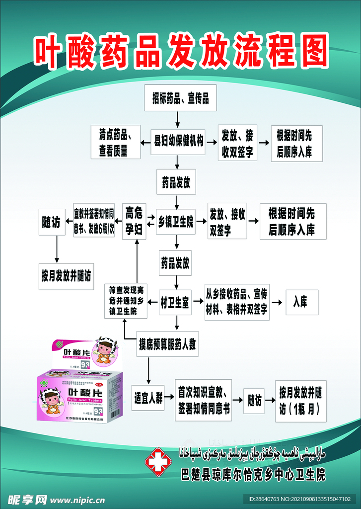 叶酸药品发放流程图