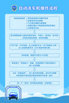 洗车操作流程