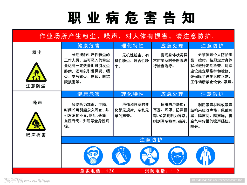 职业病危害告知