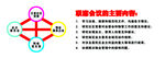 四方联动