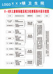 0-6岁儿童眼保健及视力检查