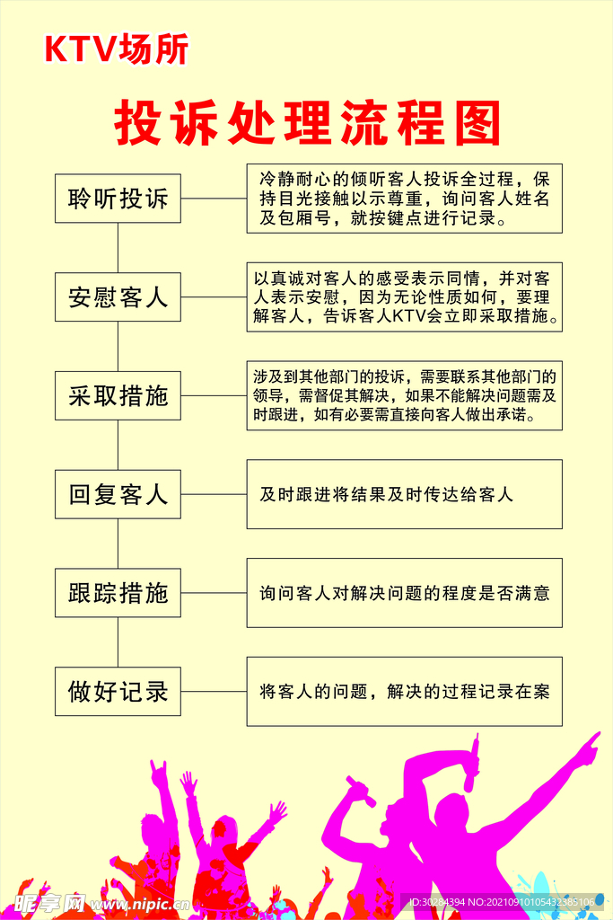 投诉处理流程表