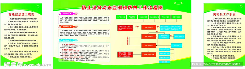 防止返贫动态监测和帮扶工作流程