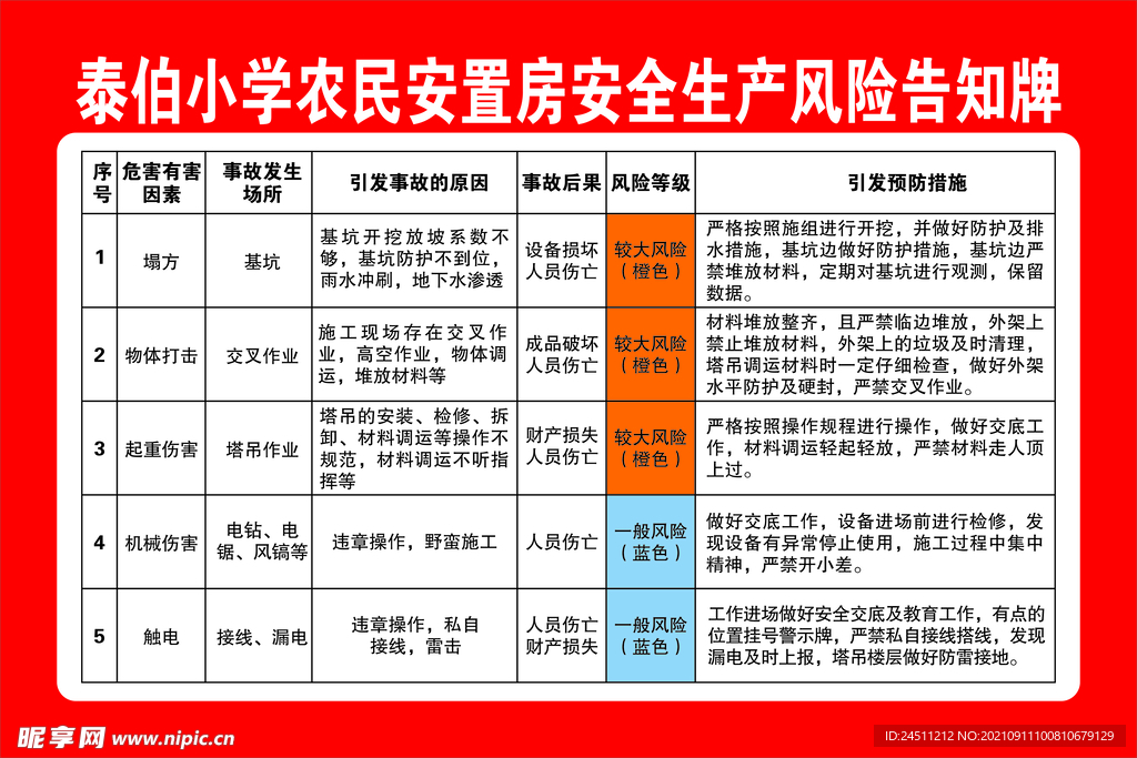 安全生产风险告知牌