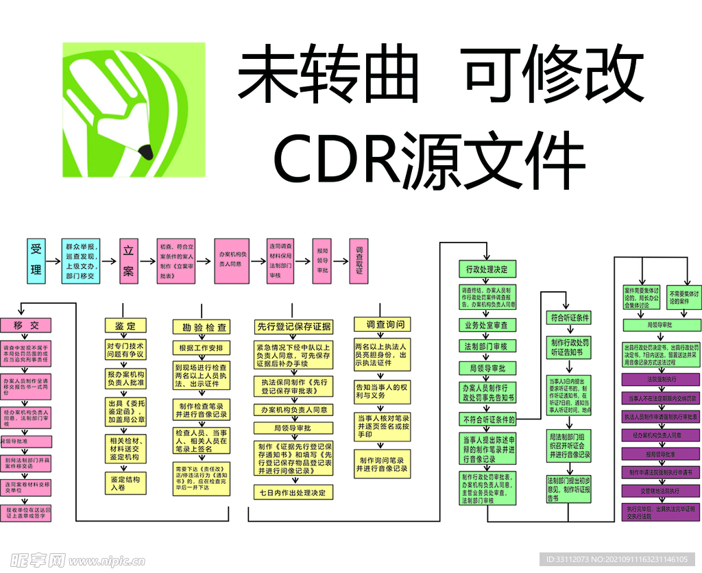 城市管理流程图