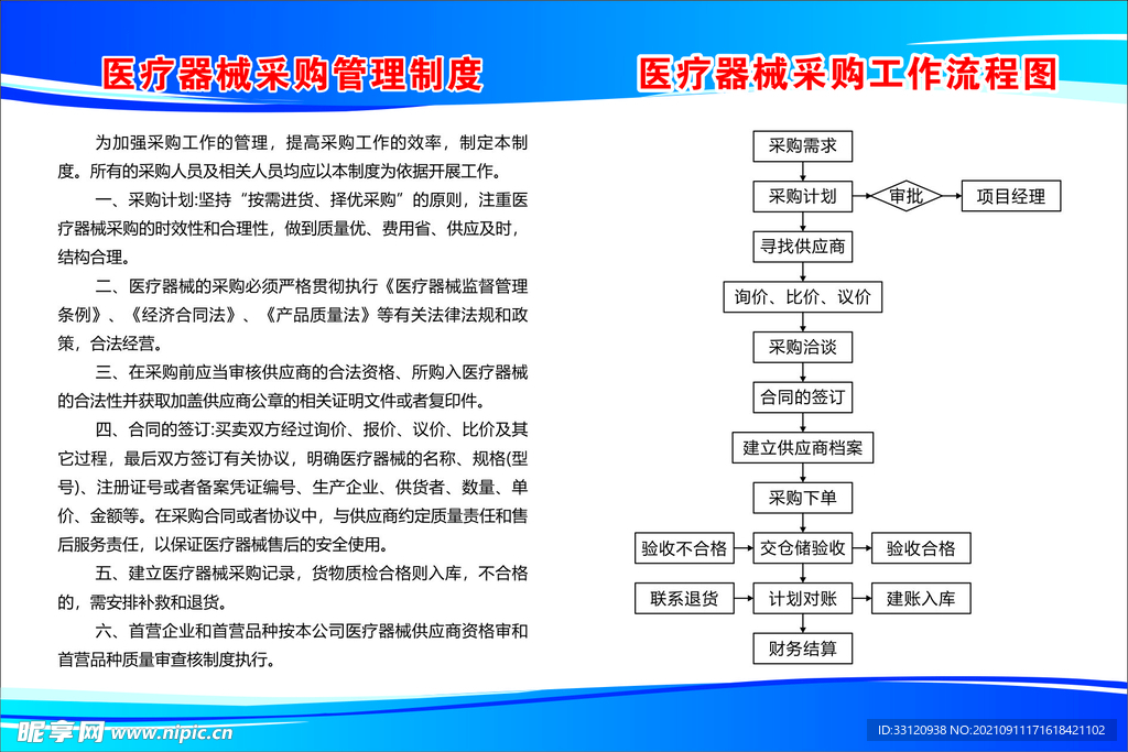 医疗器械采购管理制度流程图