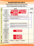 卸油操作程序和安全警示