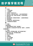防护服穿脱流程