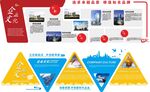 企业文化墙