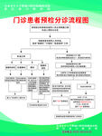 门诊分诊流程图.cdr