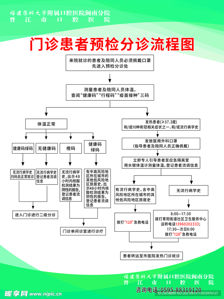 门诊分诊流程图.cdr