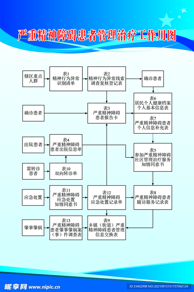 严重精神障碍患者管理治疗工作