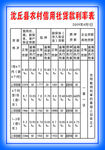 贷款利率表