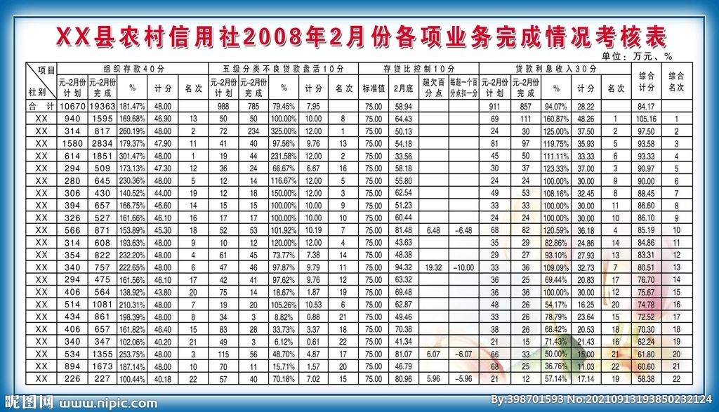 农村信用社