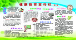 健康教育宣传栏