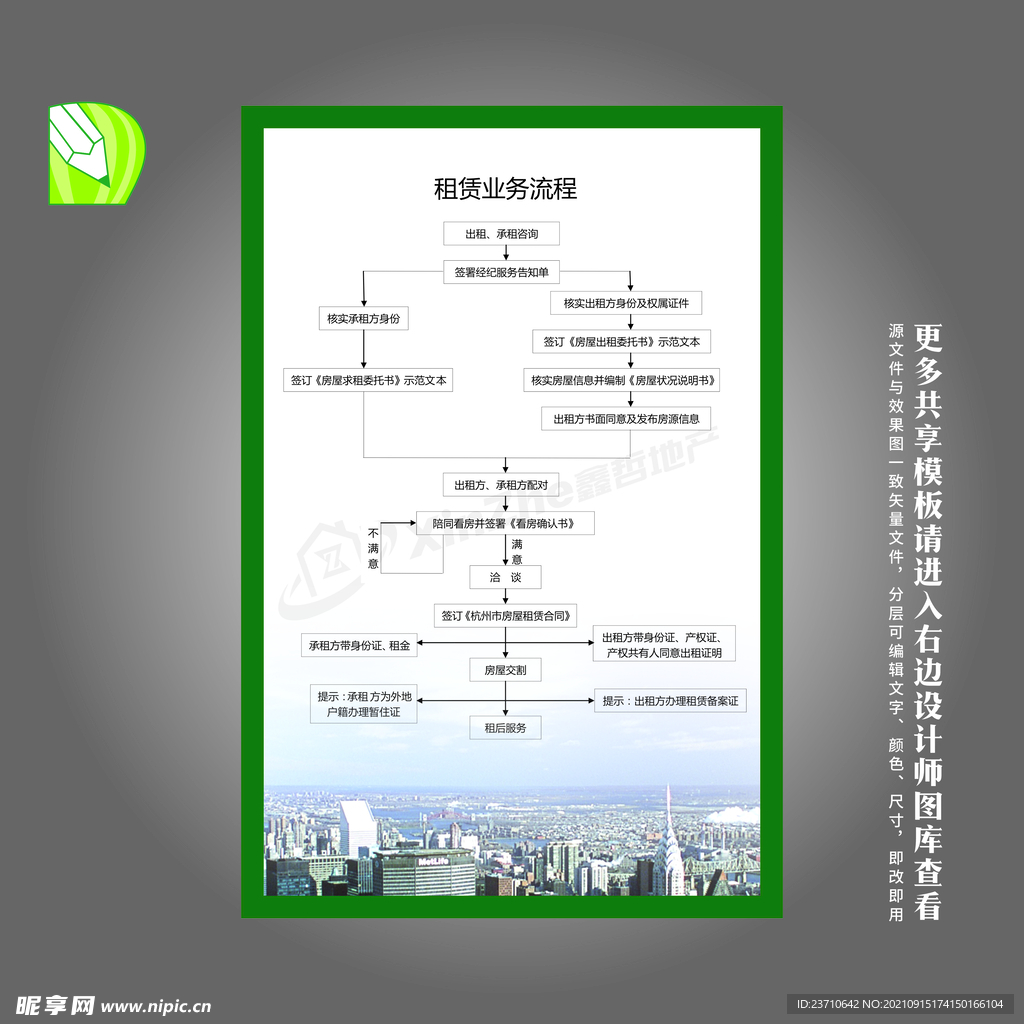 房屋租赁业务流程