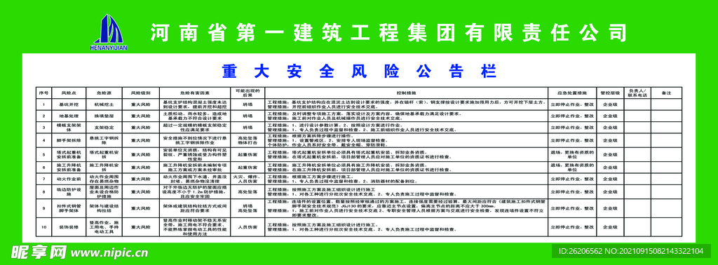 安全风险告知栏