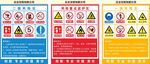 风险点 安全警示牌 