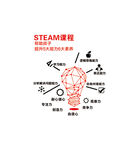 STEAM课程