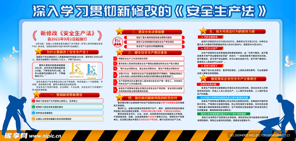 新修改安全生产法