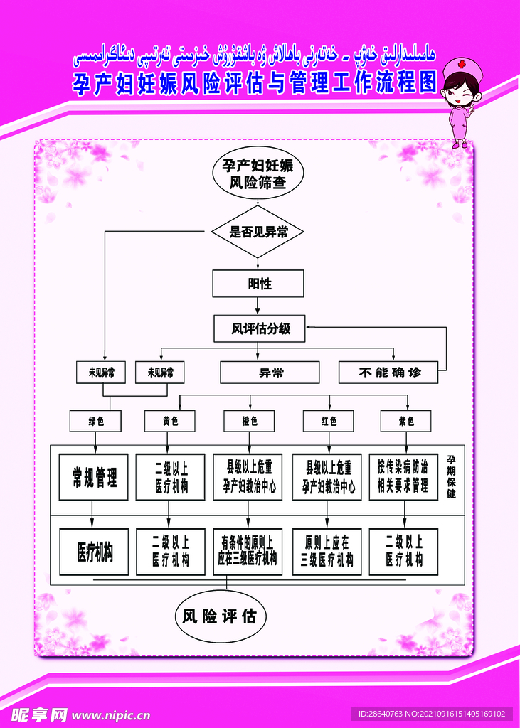 孕产妇妊娠评估