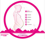 国家公共卫生孕产妇健康管理