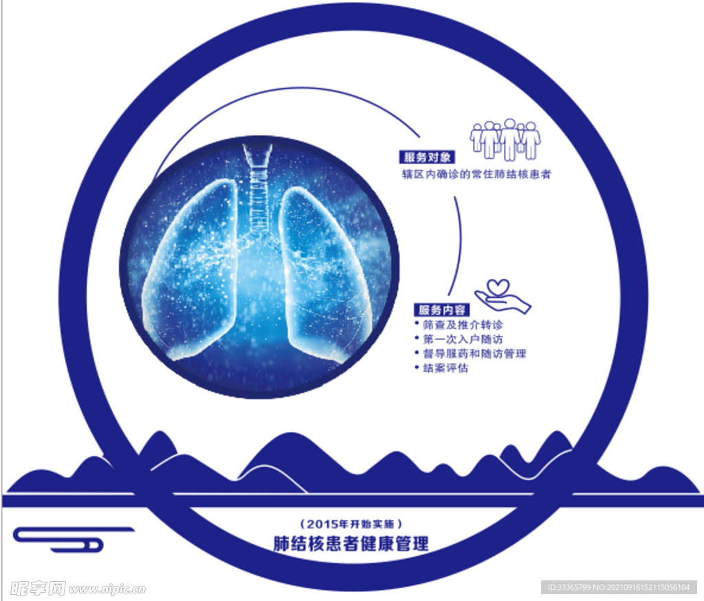 国家公共卫生肺结核患者健康管理