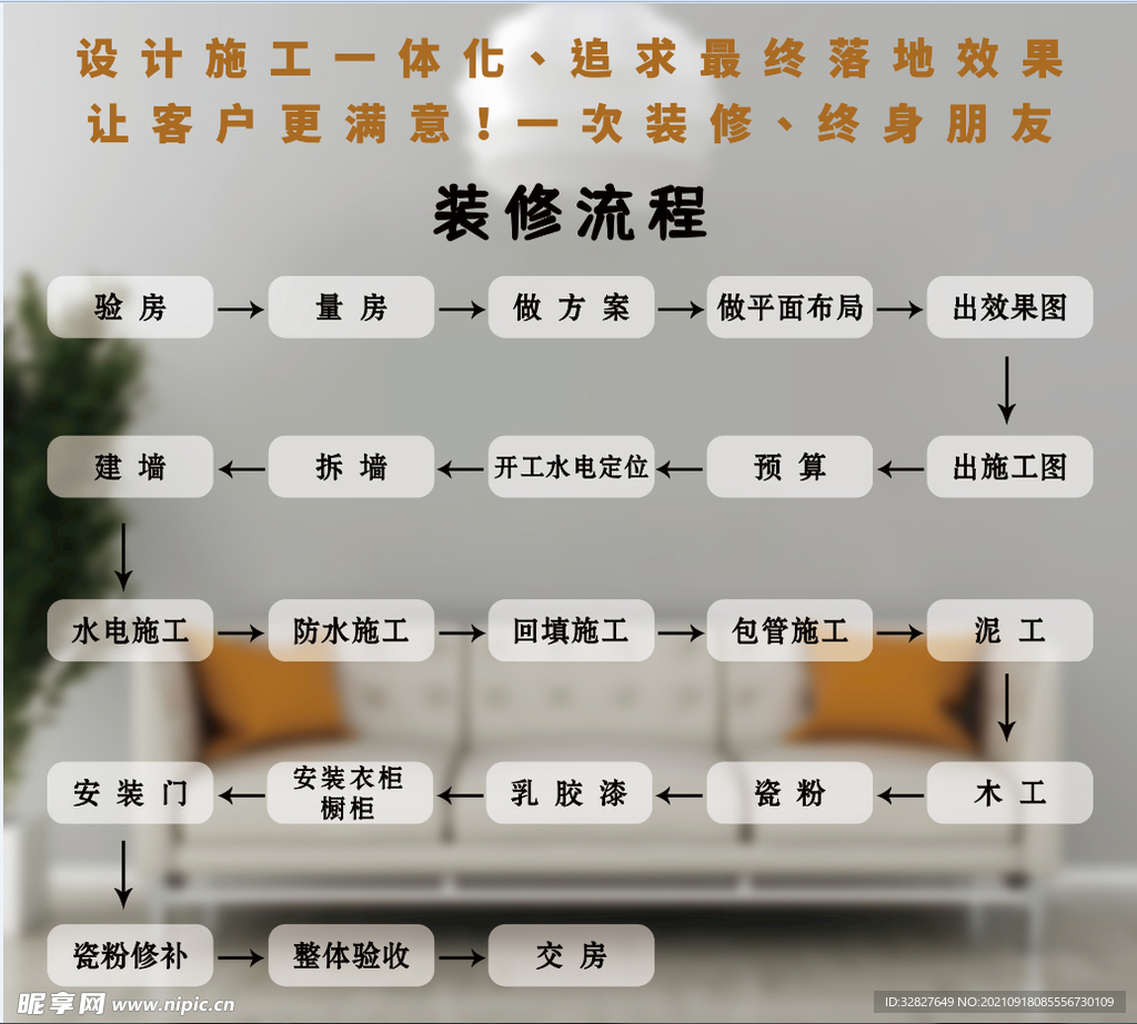 装修流程