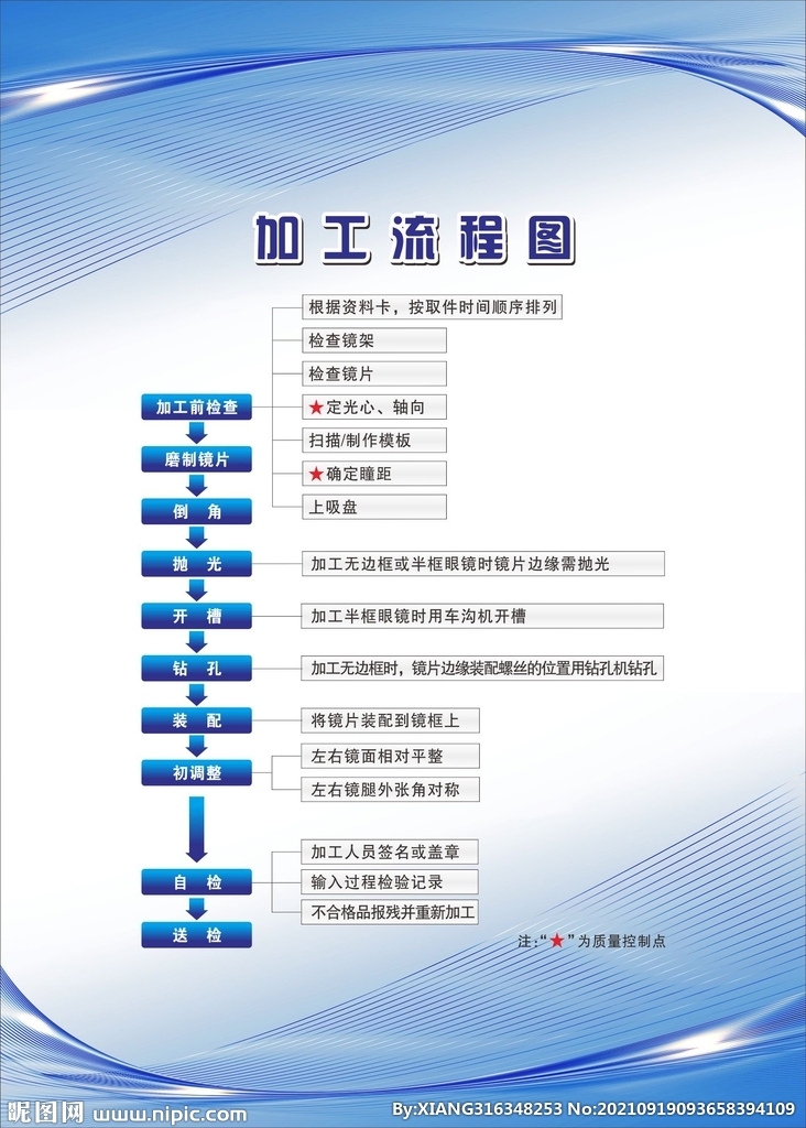 眼镜加工流程图