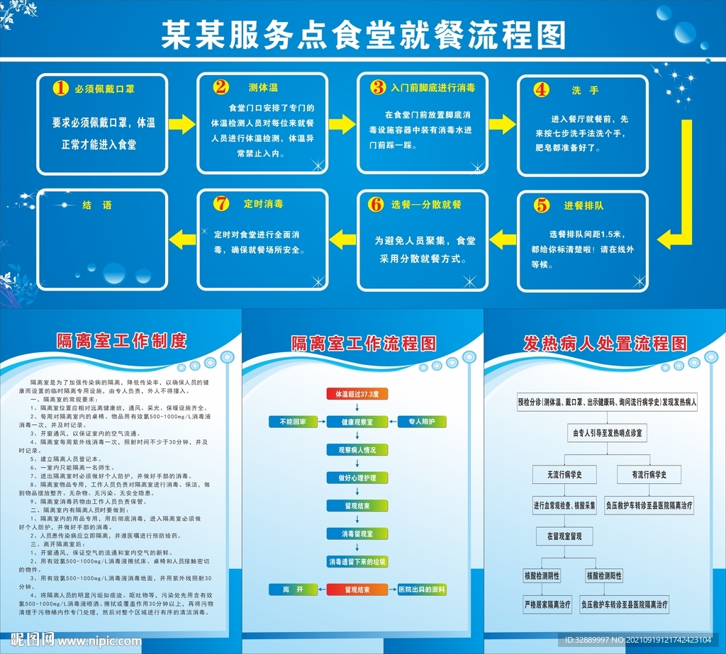 食堂就餐流程图      