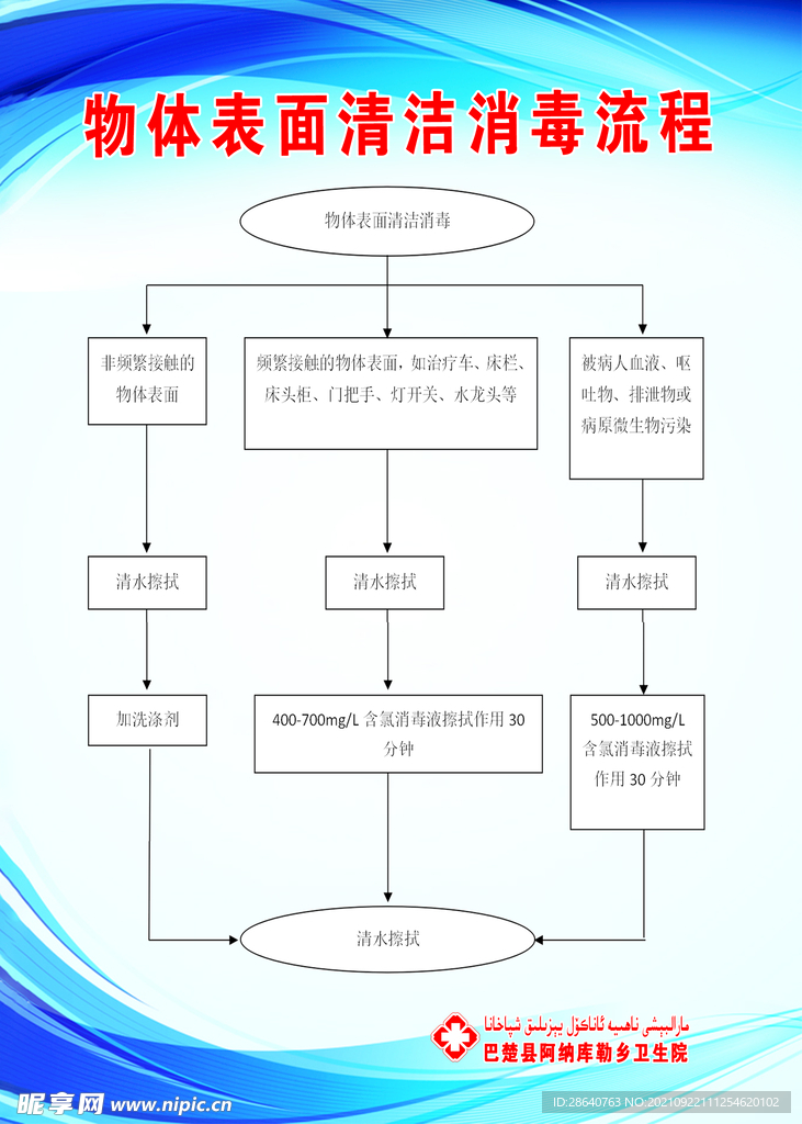 物体表面清洁消毒流程