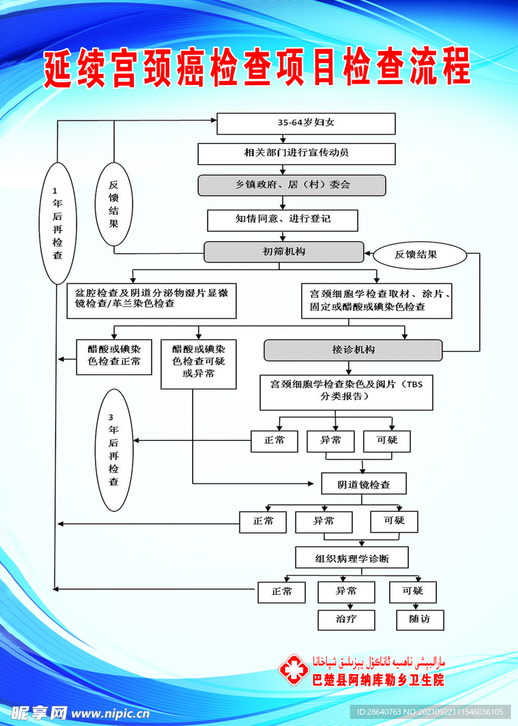 宫颈癌检查