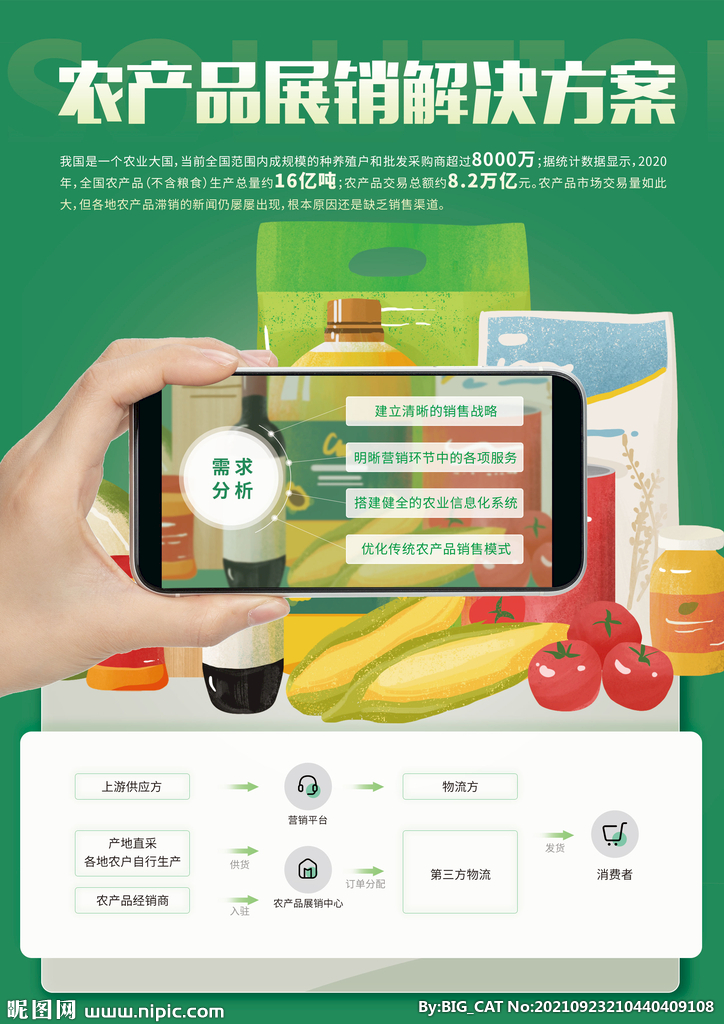 农产品解决方案海报
