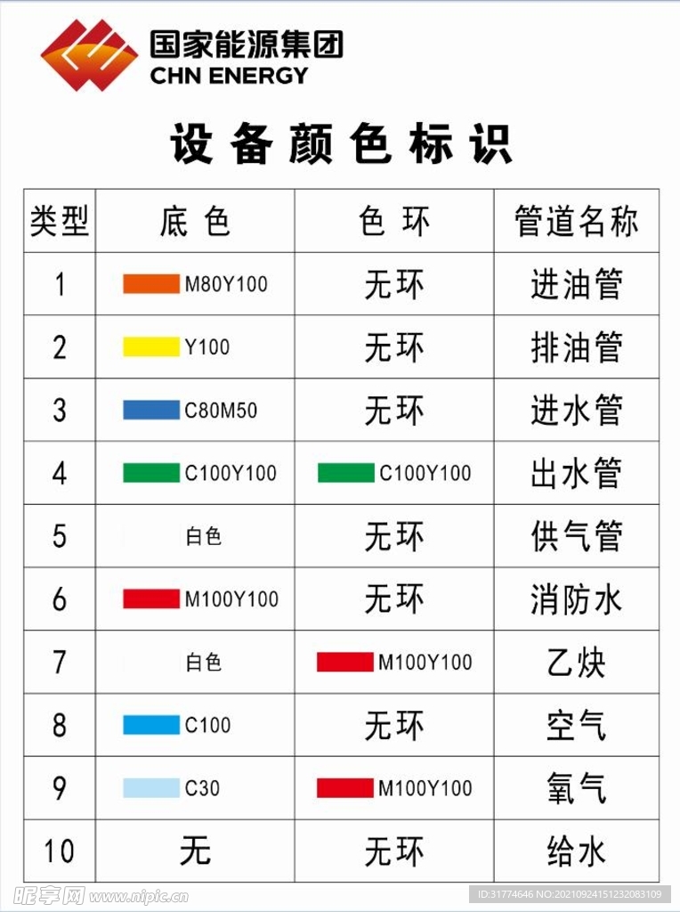 设备颜色标识