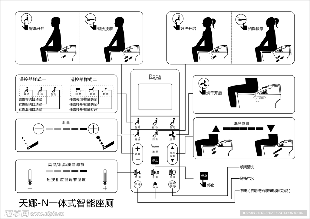 自动冲洗马厕流程