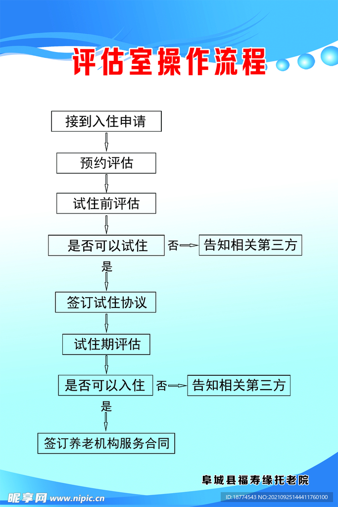 评估室操作流程图