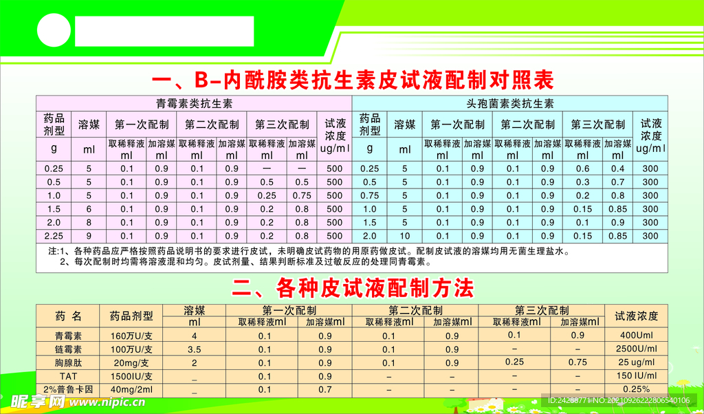 抗生素皮试液配制对照表