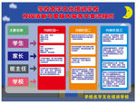 培训学校托管教育机构卡通流程图