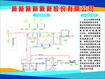 污水处理厂工艺流程图