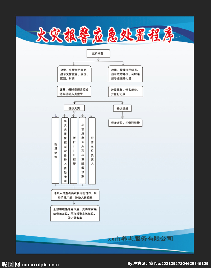 火灾报警应急处置程序