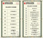 北京烤鸭打卡流程