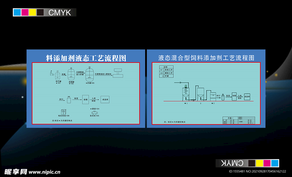 液态工艺及液态混合型工艺术流程