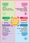 标普家庭资产配置表