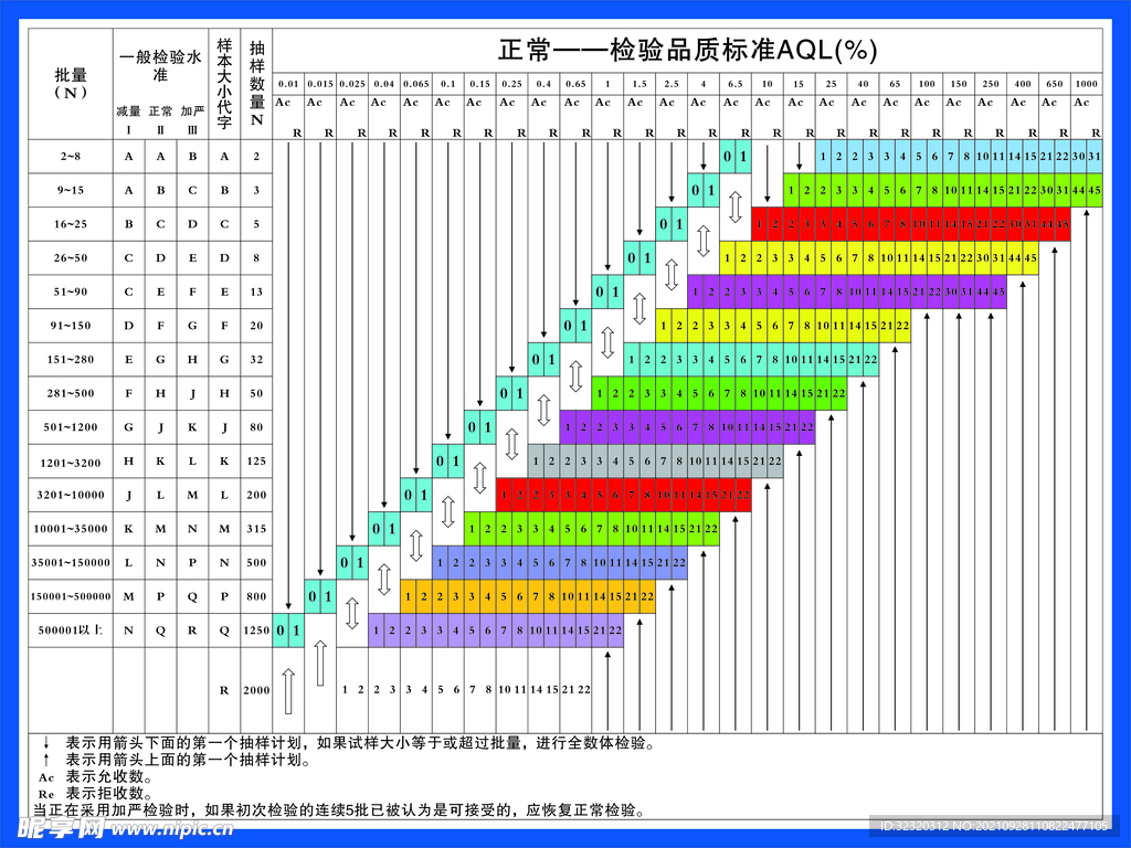 检验品质标准