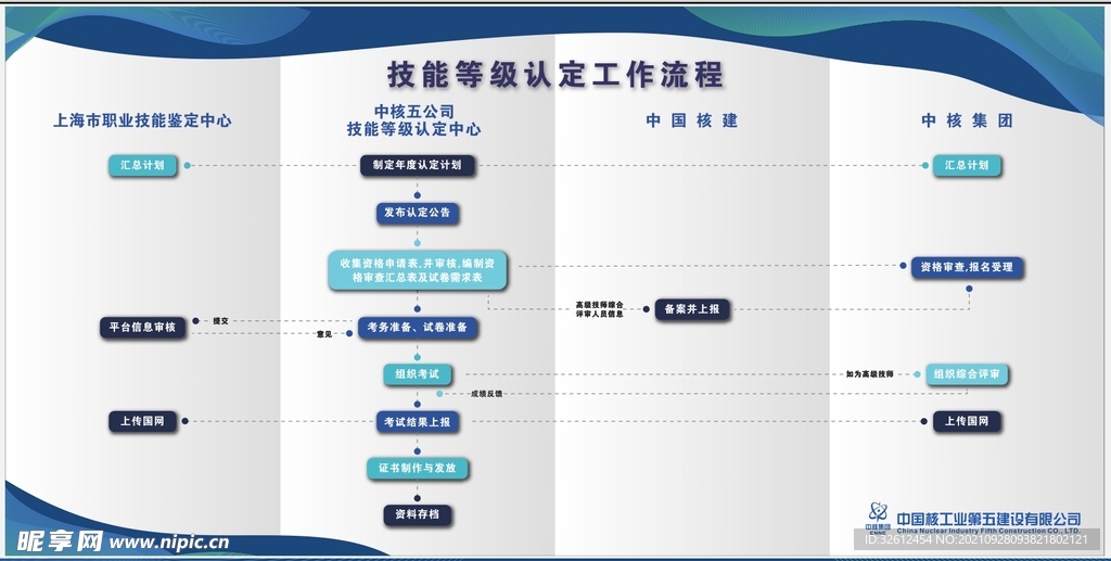 流程图
